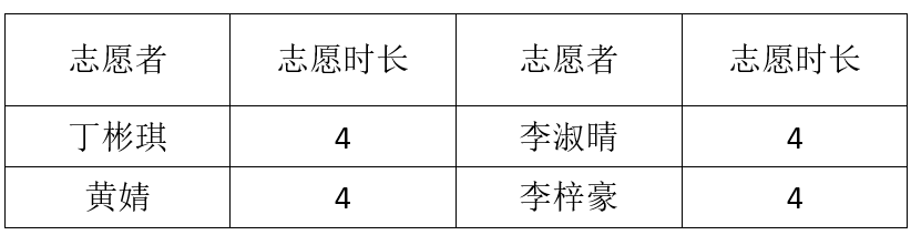 18D3