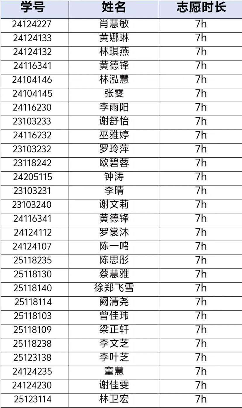 表格 AI 生成的内容可能不正确。