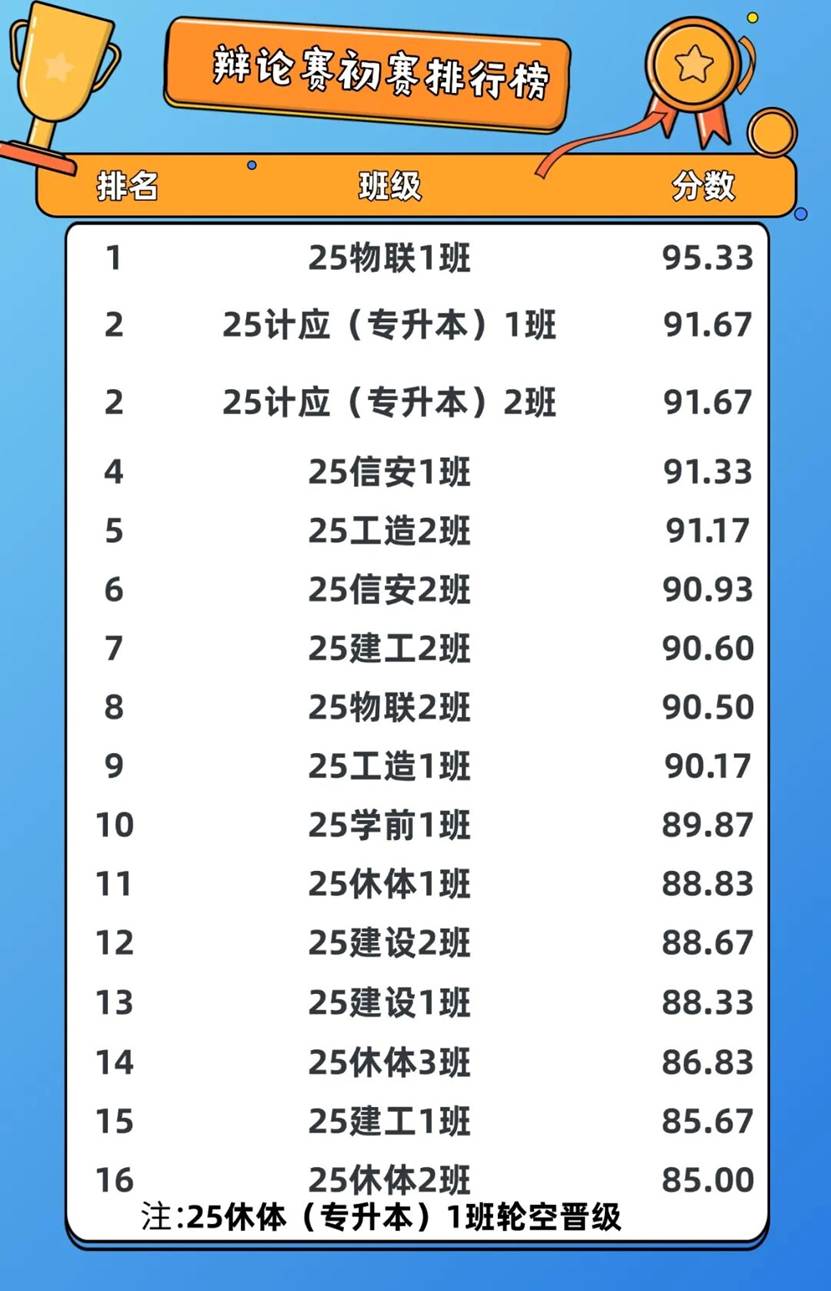 表格 AI 生成的内容可能不正确。