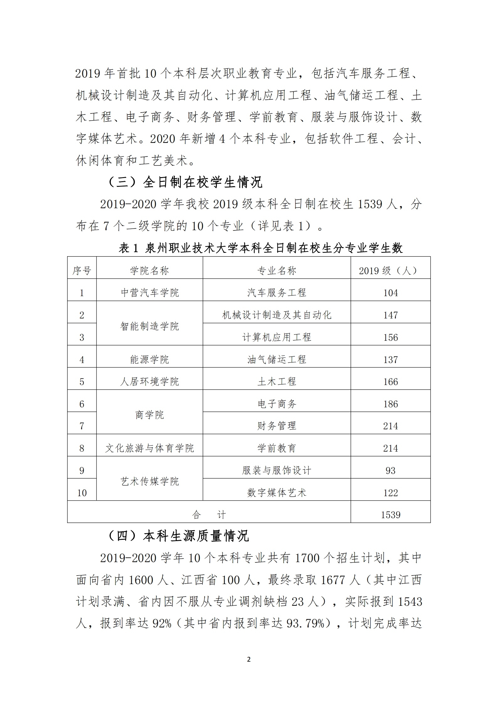 20201106 泉州职业技术大学2019-2020学年本科教学质量报告_03.png