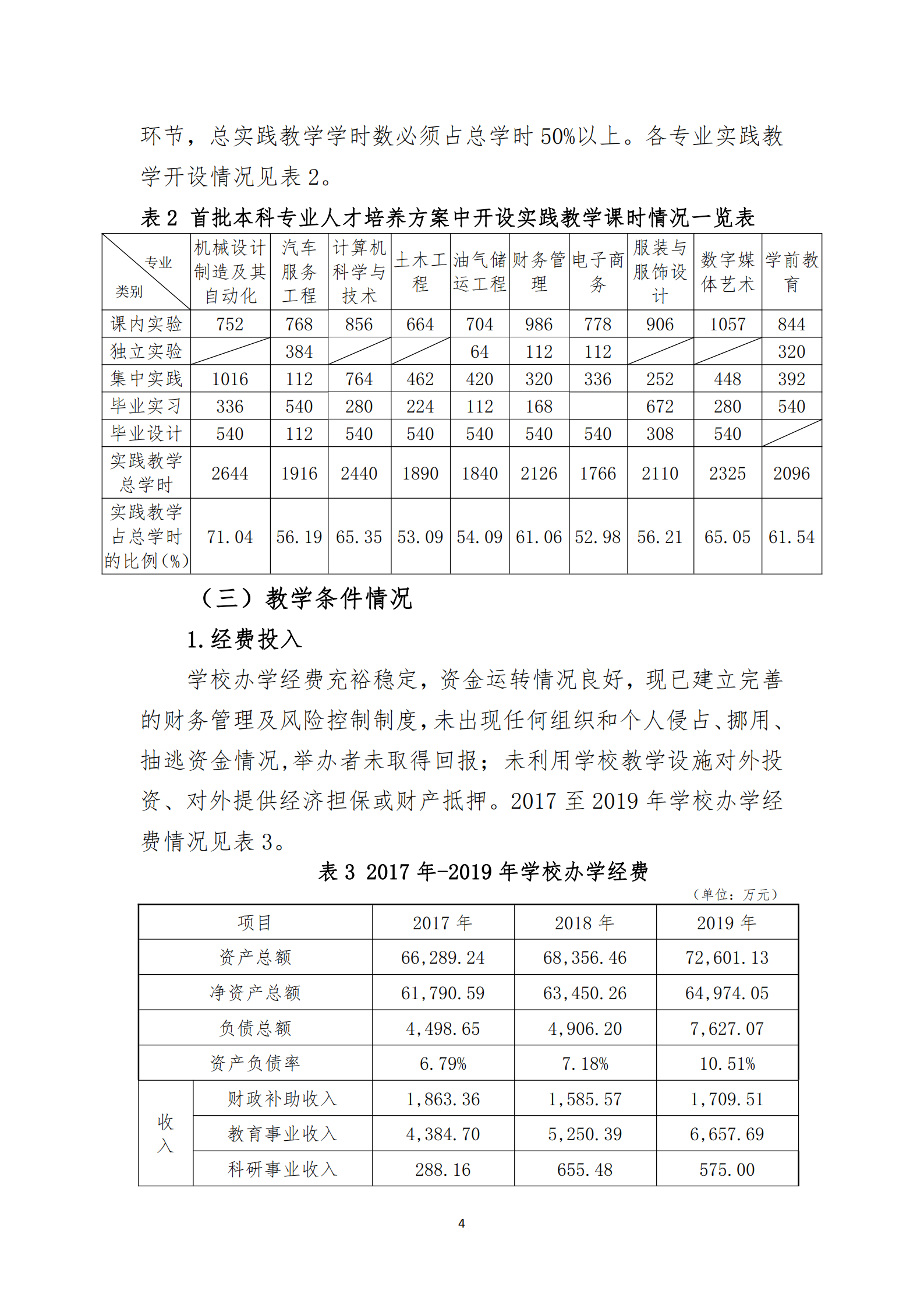 20201106 泉州职业技术大学2019-2020学年本科教学质量报告_05.png